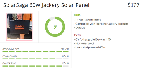 Jackery 60W solar panel