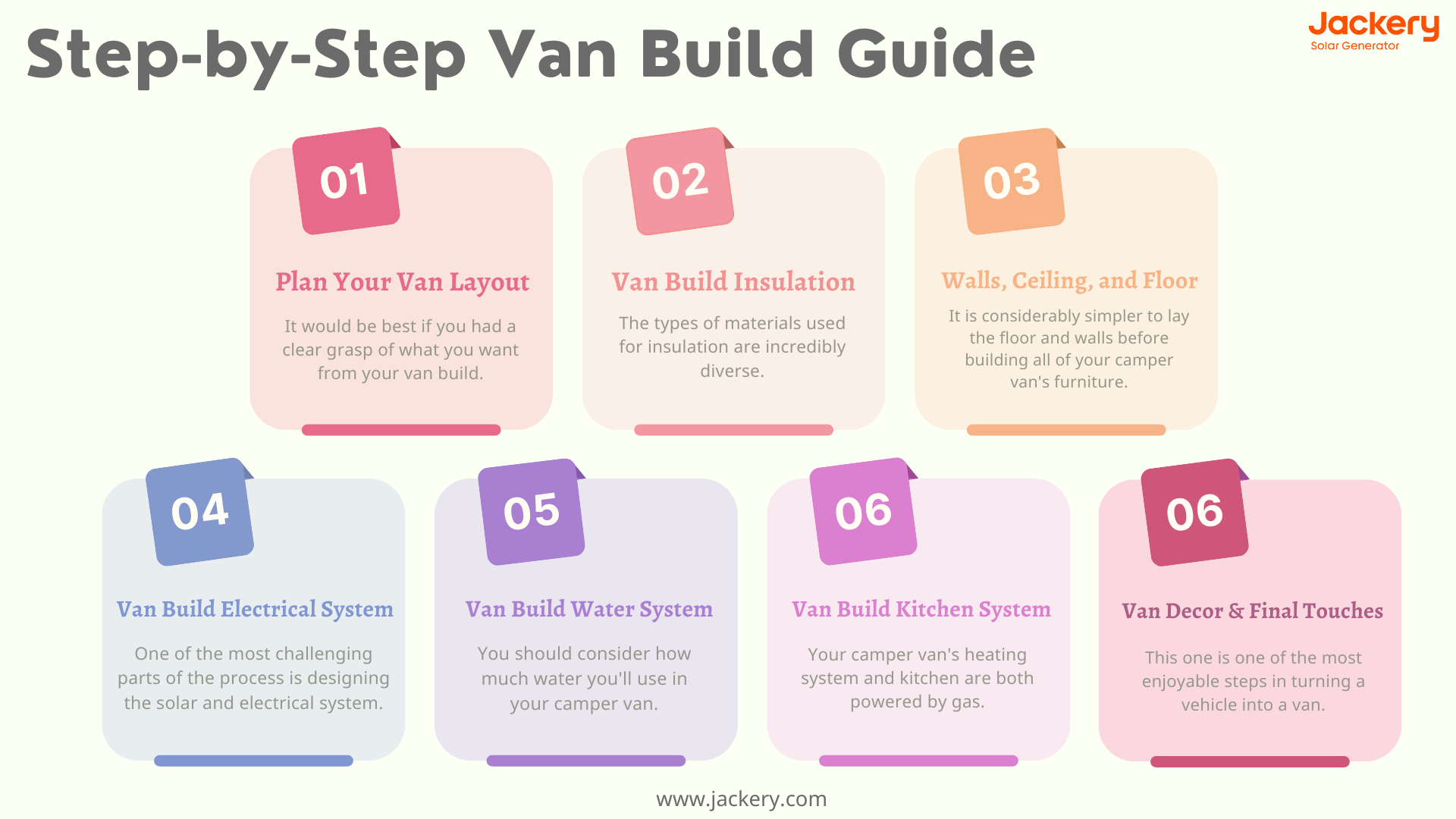 step by step van build guide