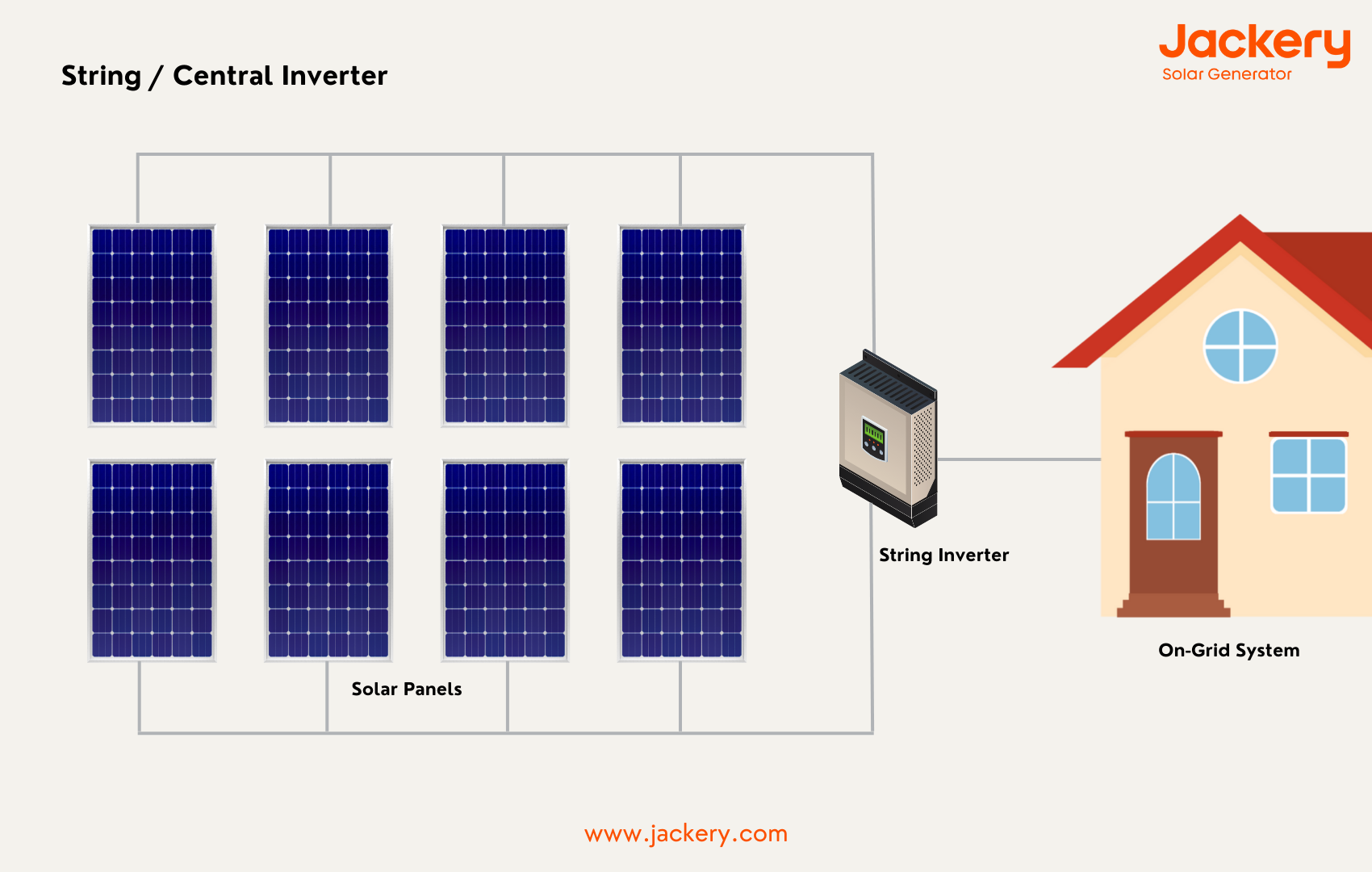 string inverter