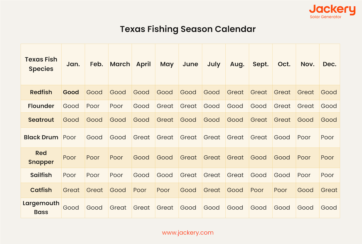 texas fishing season calendar