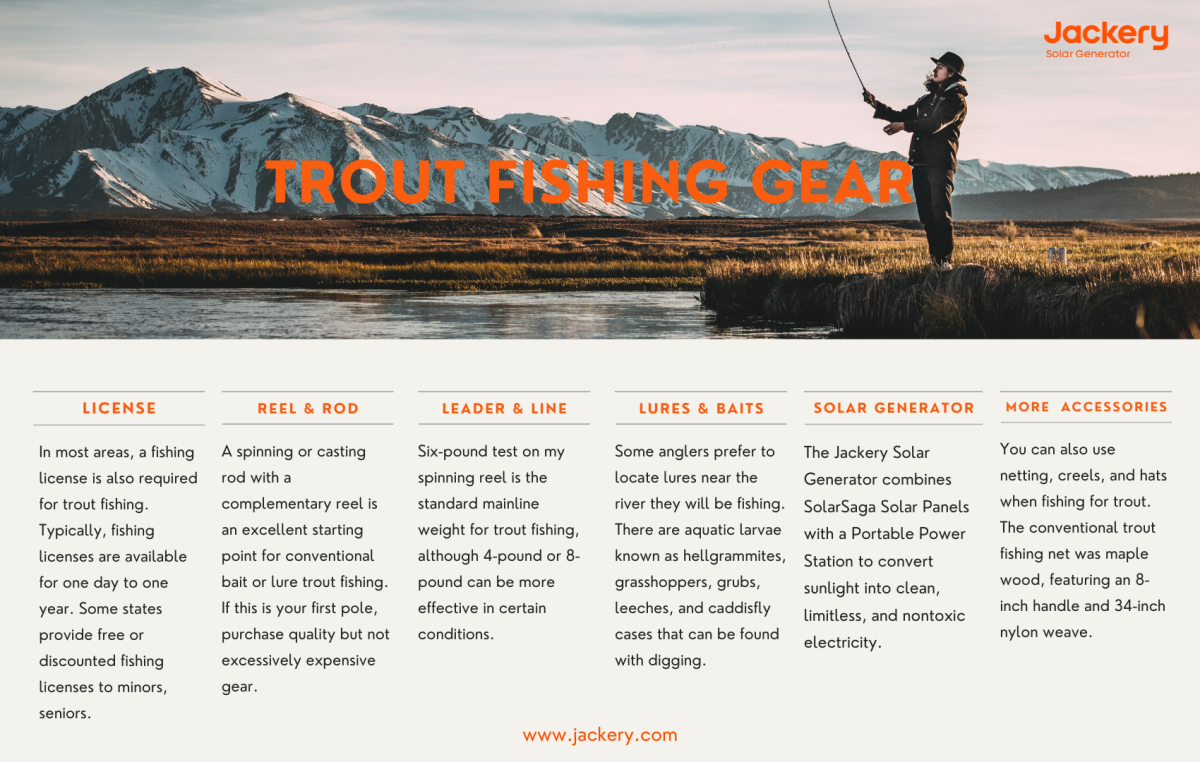 trout fishing gear