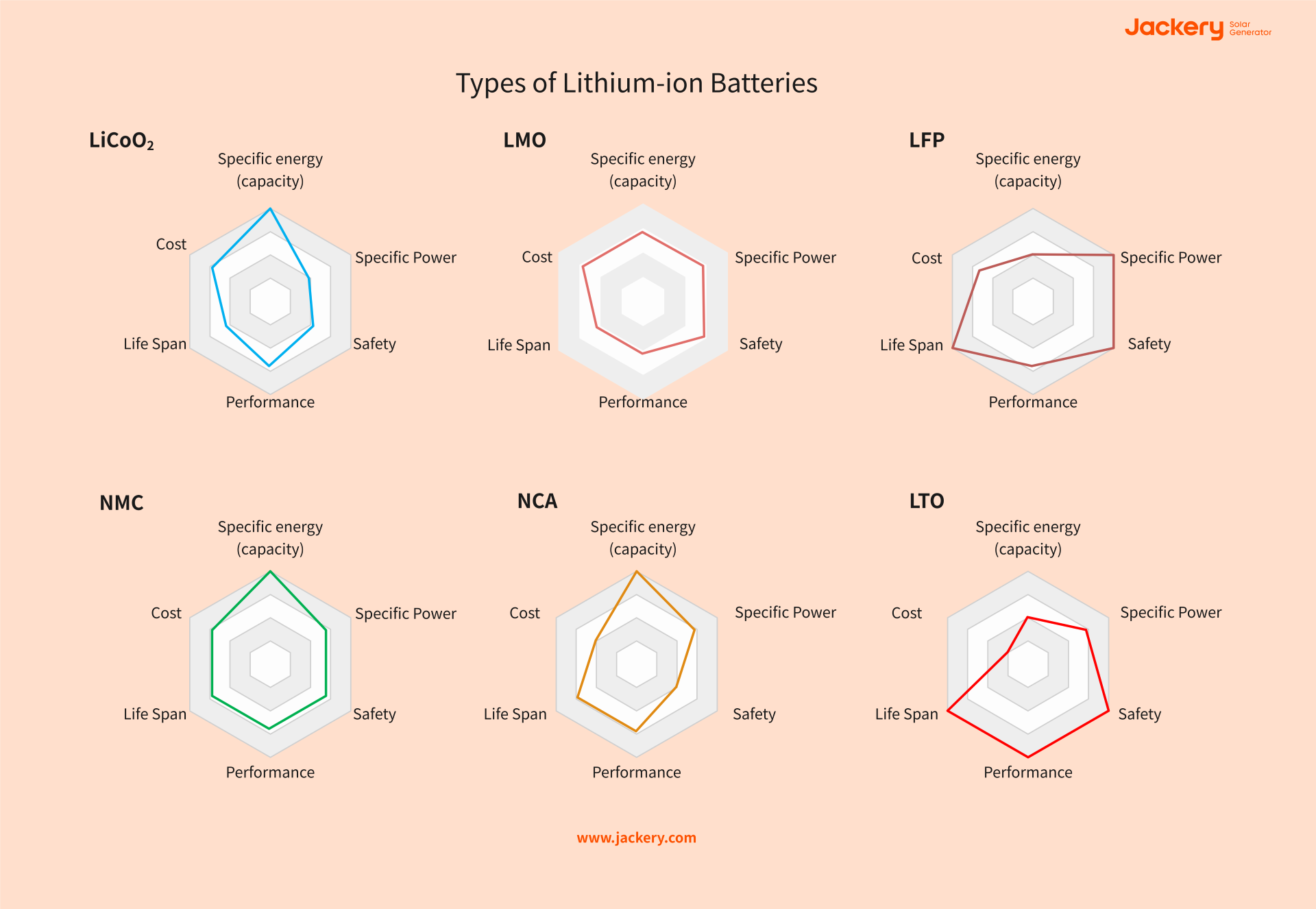 The Types of Lithium-Ion Batteries