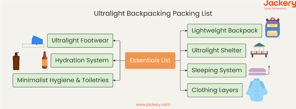 ultralight backpacking packing list