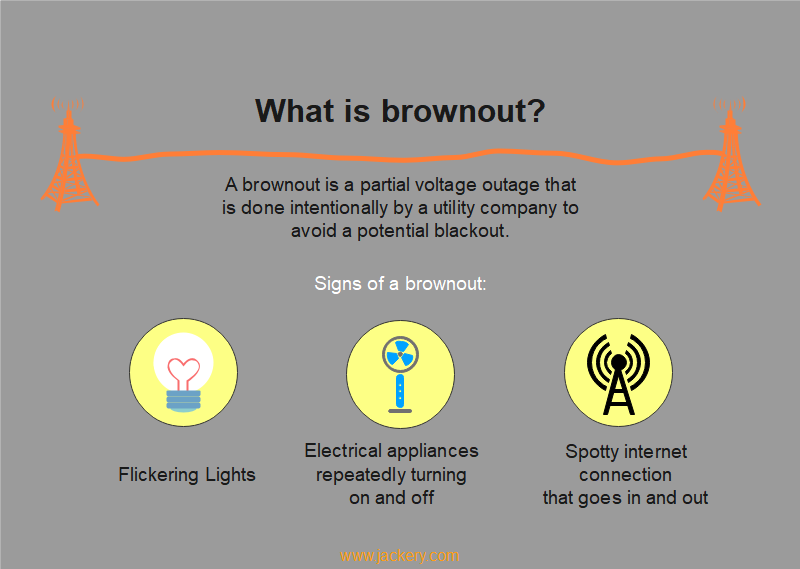 What To Do When The Power Goes Out? [Blackouts & Brownouts]