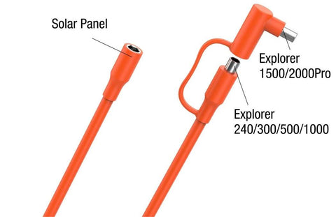 what are solar cables