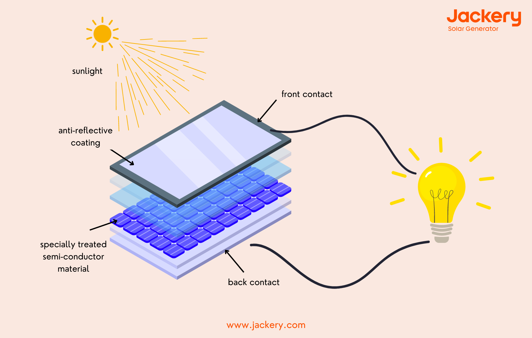 what is a solar cell