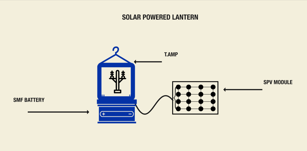 what is a solar powered lantern