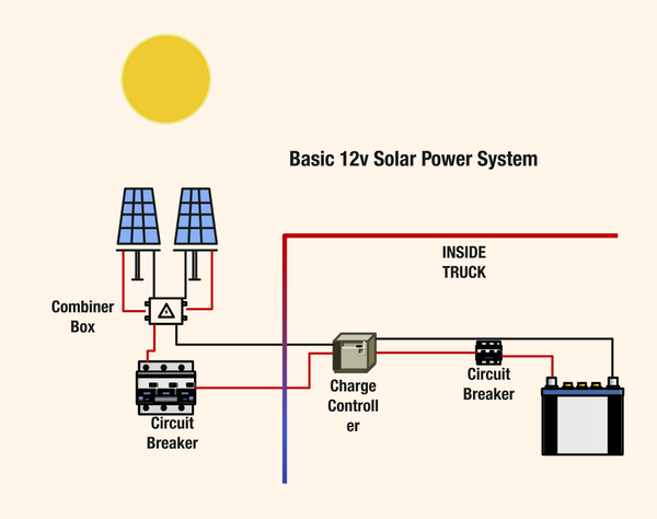 what is a solar powered truck