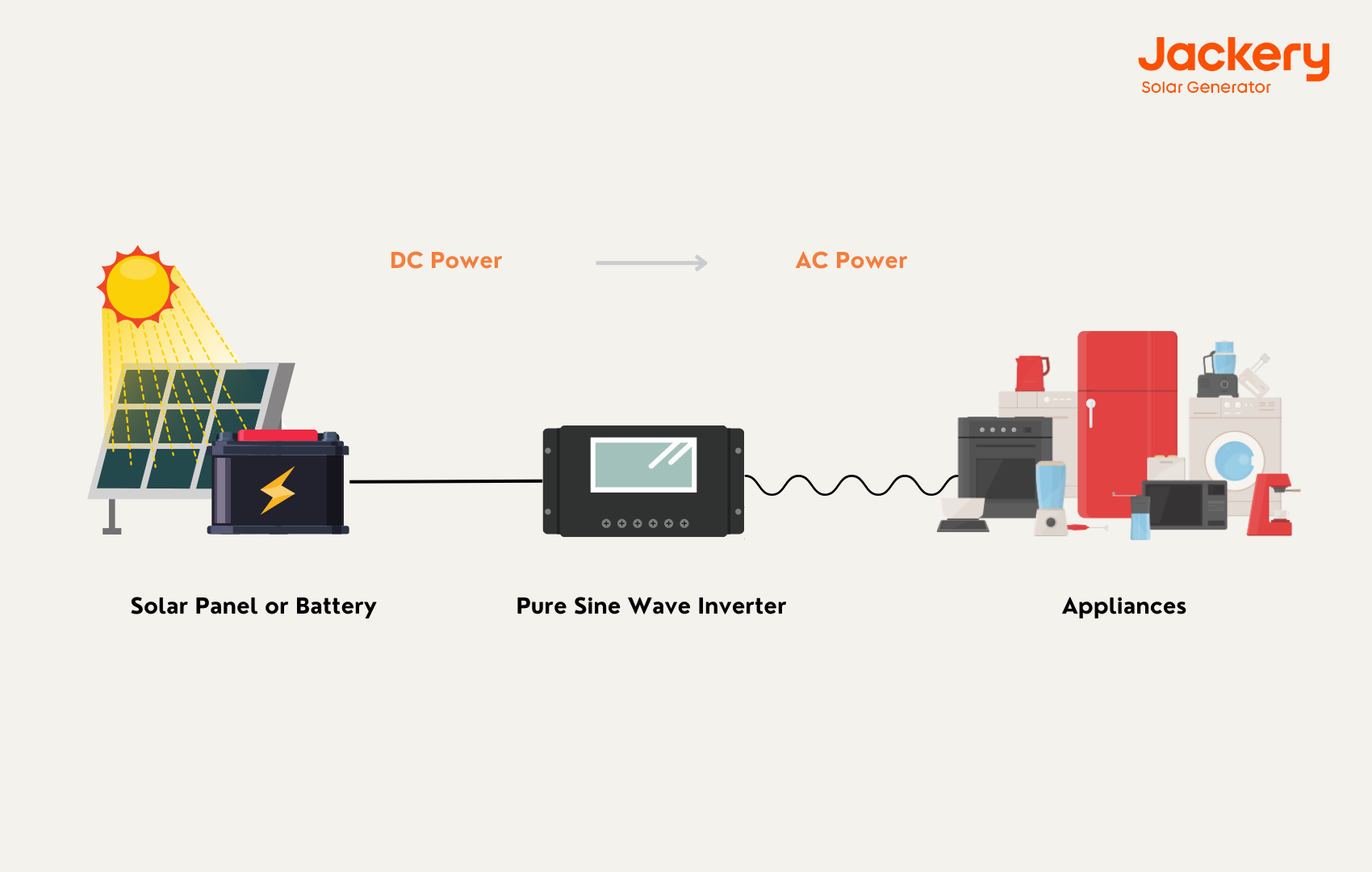 what is pure sine wave inverter