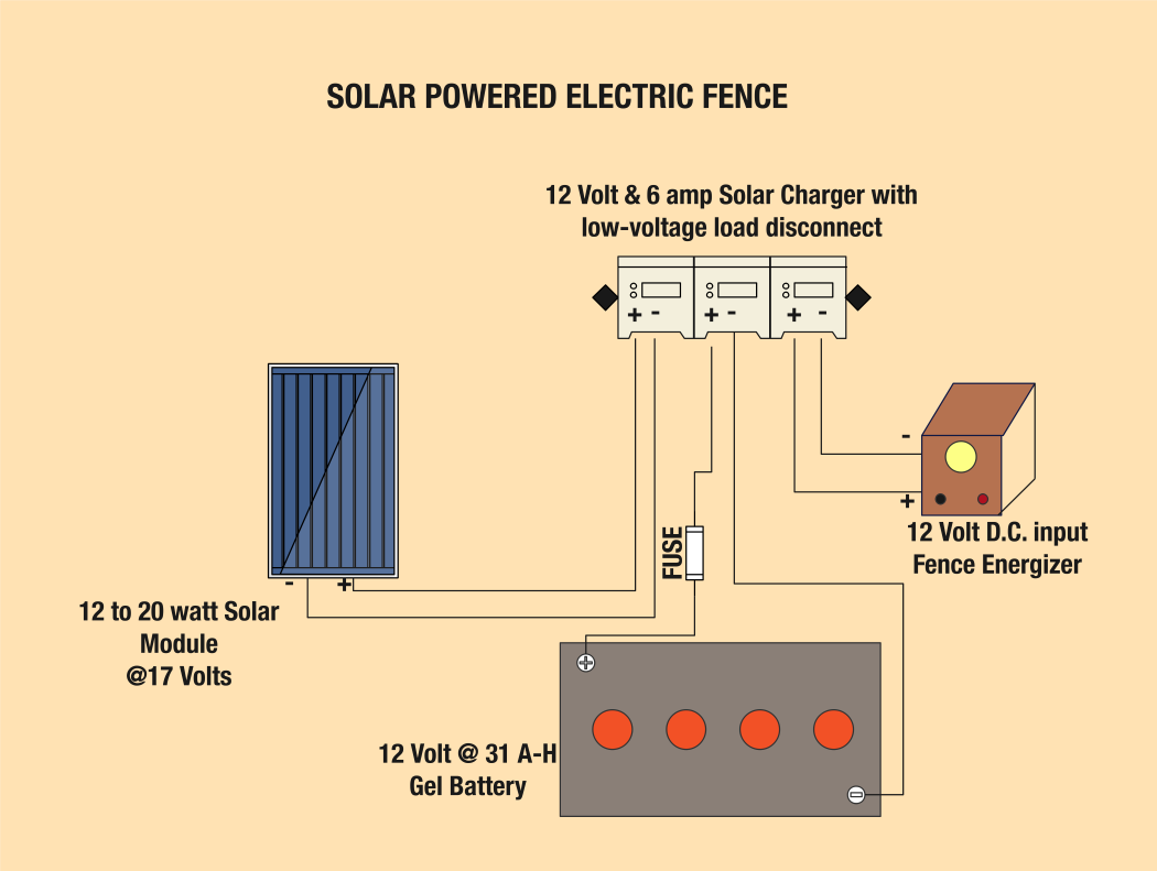 what is solar powered electric fence
