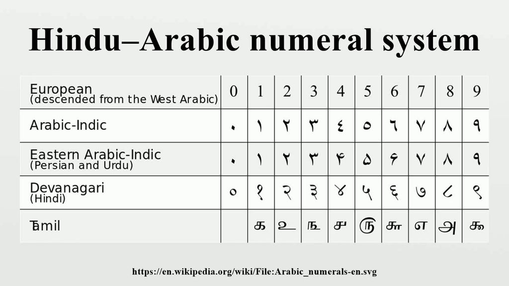 Hindu Arabic Numerals Chart 1 1000