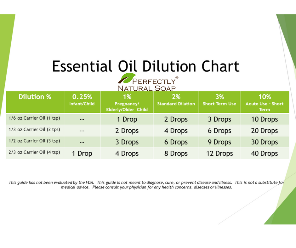 Essential Oil Dilution Chart + Amounts to Use in Skin Care