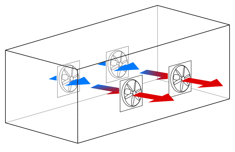 Diagram of airflow pushing and pulling