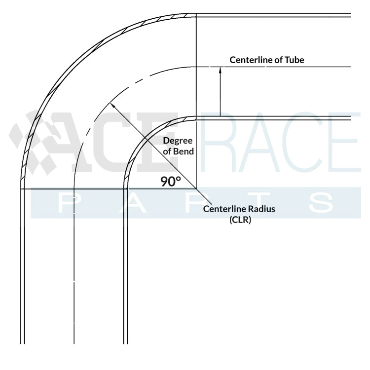 What is the Centerline Radius (CLR) of a Bend? | Ace Race Parts