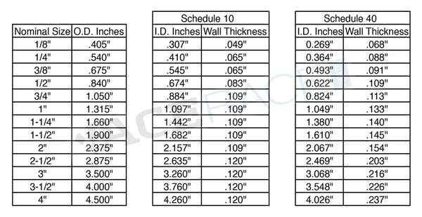 Pipe Size Chart | Ace Race Parts