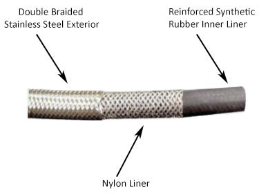 Stainless Braided Flex Hose, AN Fittings and Hose, Detail | Ace Race Parts