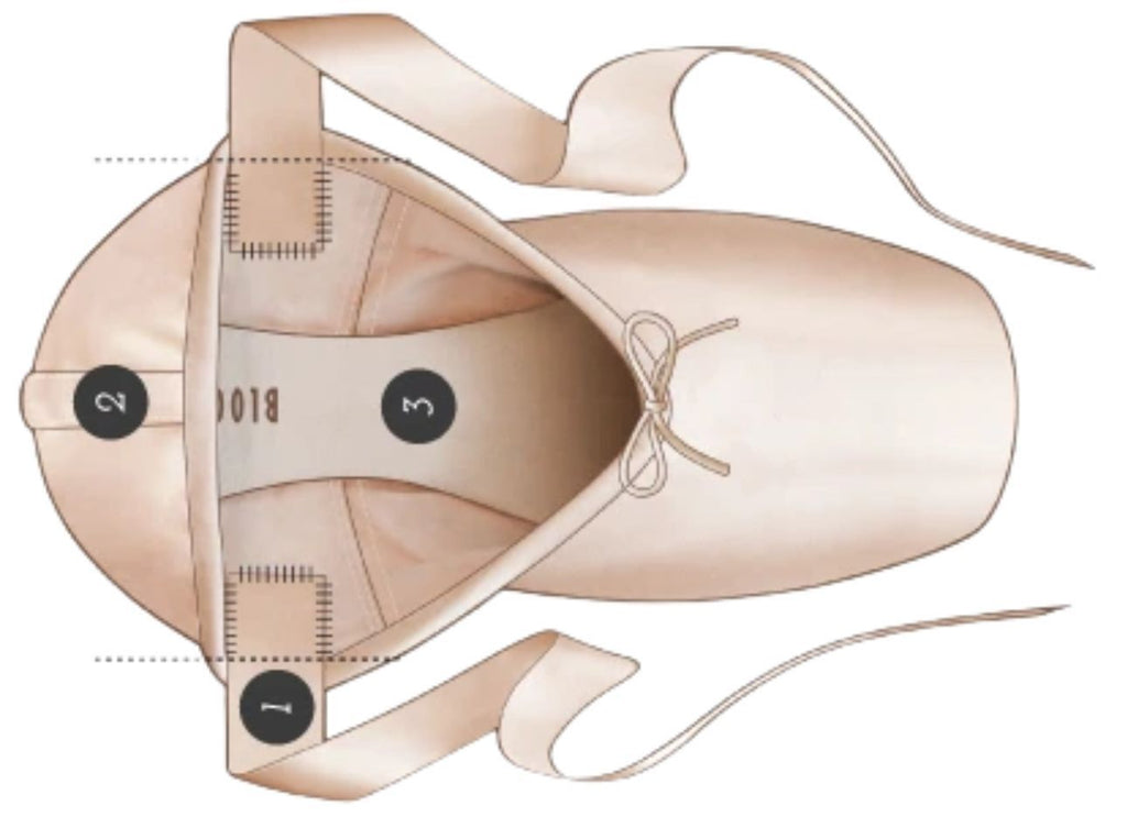 Miss Erin's DanceFit: How To Sew On Pointe Shoe Ribbons and Elastics.