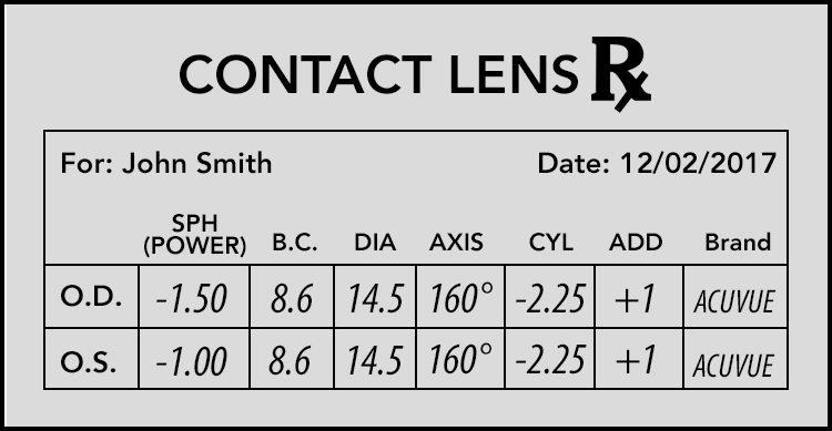 Contact Lenses Strength Chart