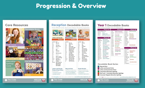 Progression of decodable books