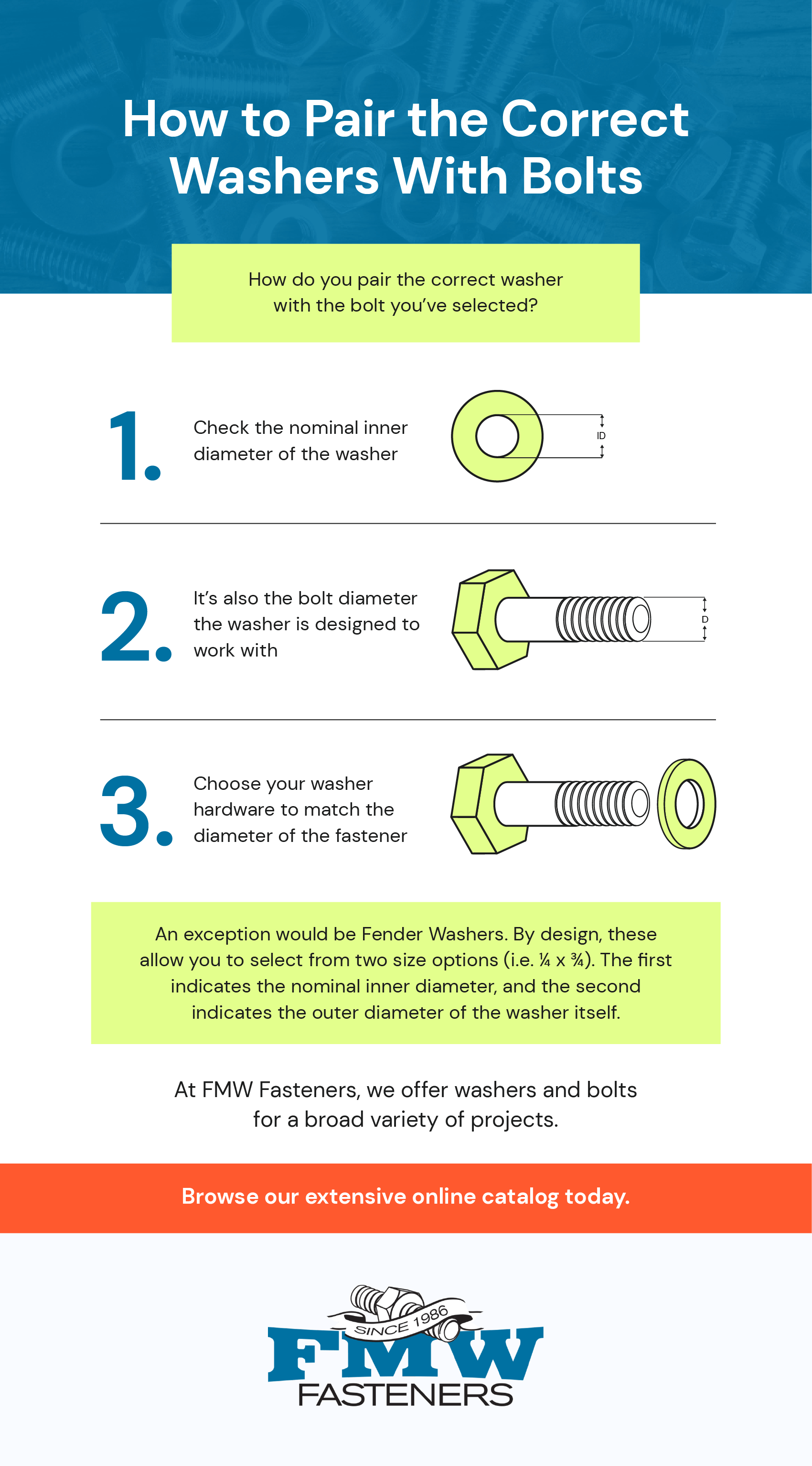 how to pair the correct washers with bolts - directions for sizing the washer properly to your bolt
