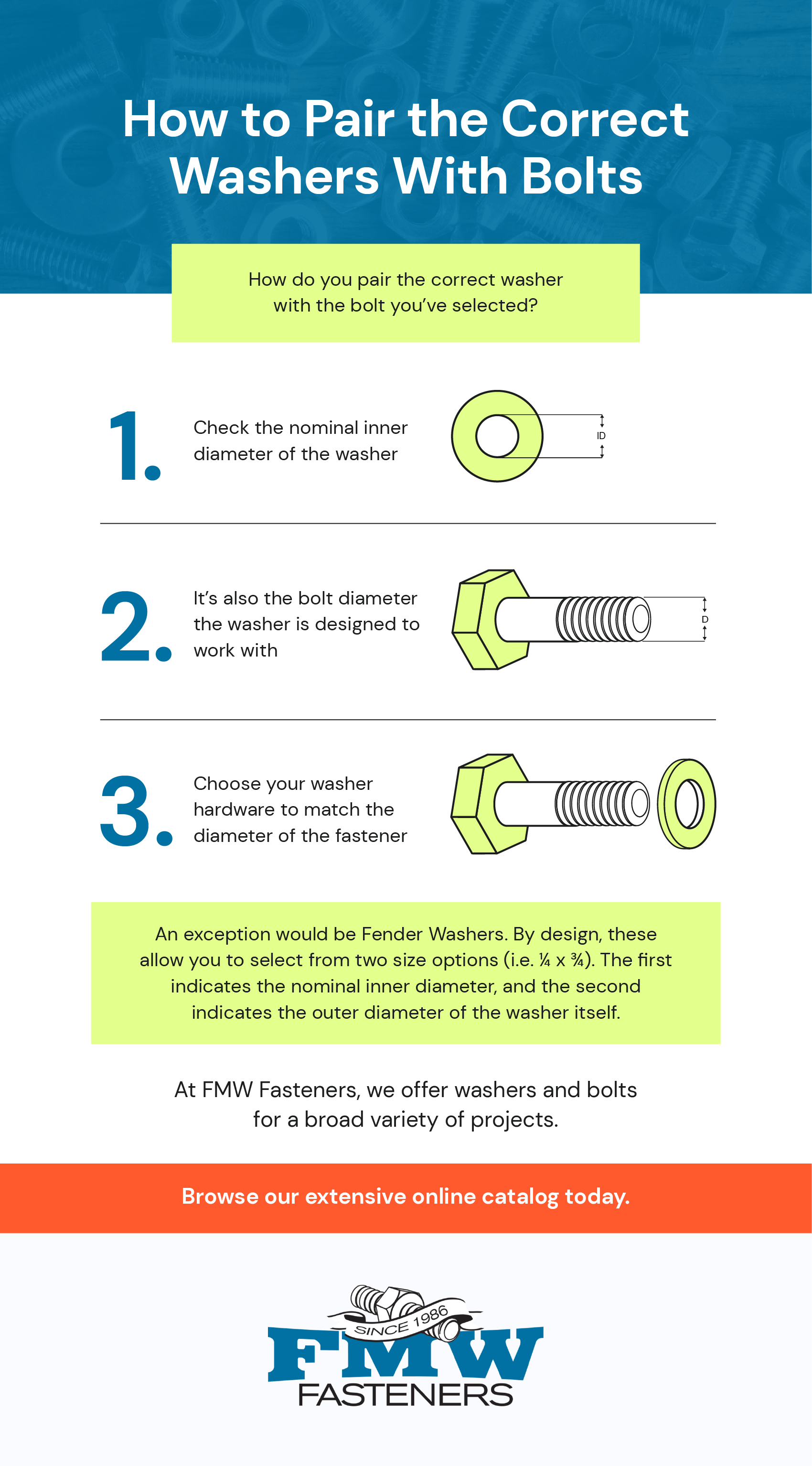 The Ultimate Guide To Stainless Steel 316 Washers