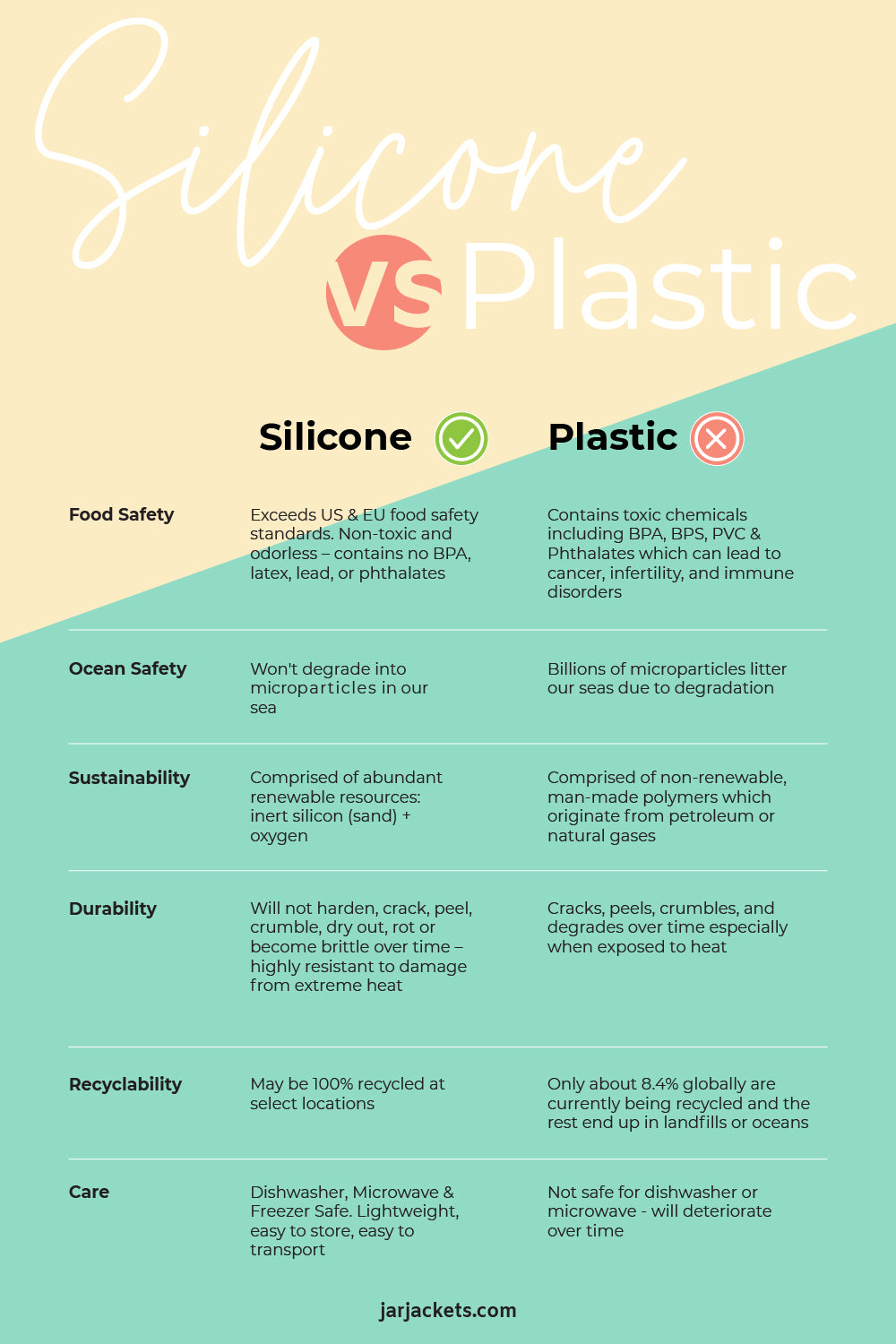Silicone vs Plastic Comparison