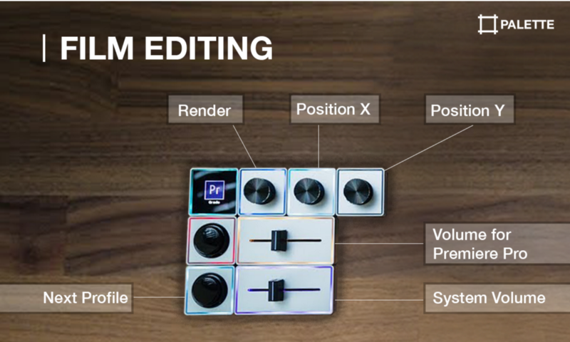 Mondo Bytes Film Editing Profile for Palette