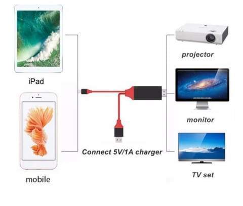 iPhone Screen to TV Cable
