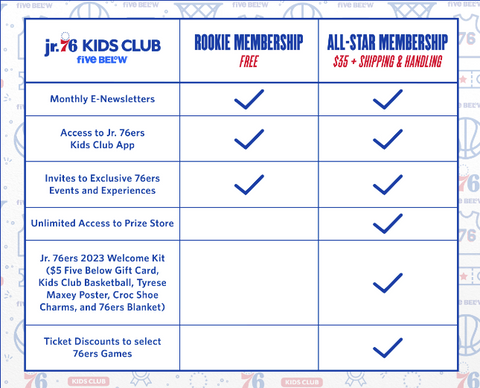 Jr. 76ers Kids Club Memberships