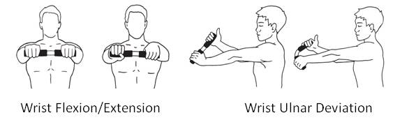 Training_Wrist_Flexion_Extension_Ulnar_Deviation