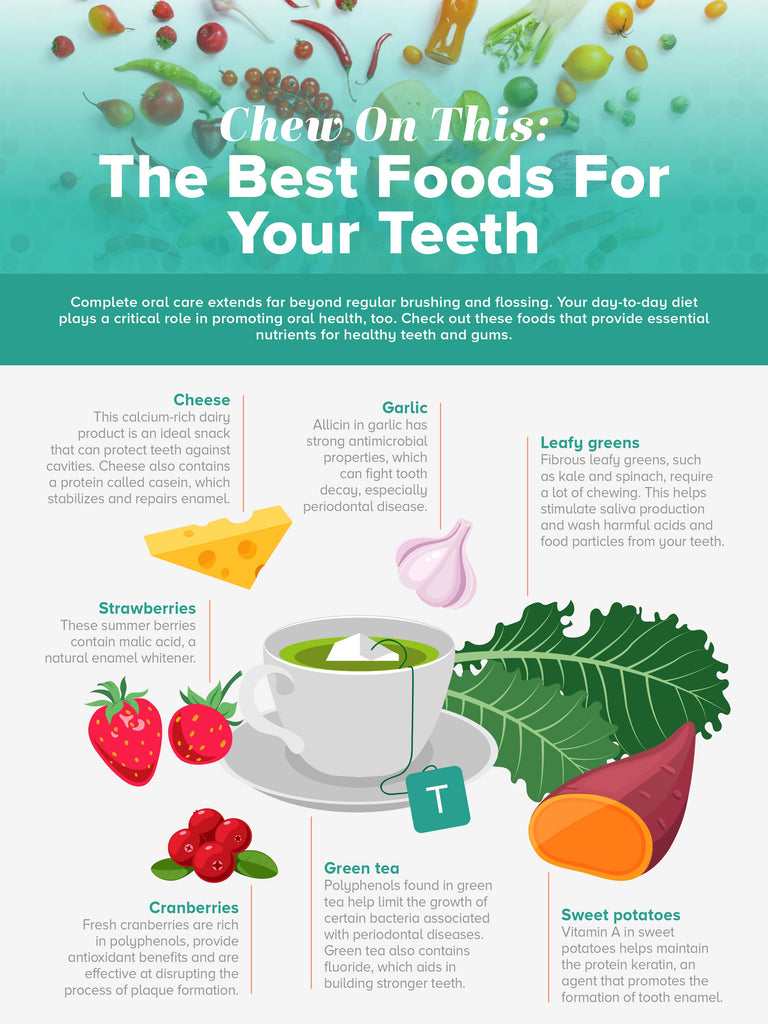 the best foods for your teeth