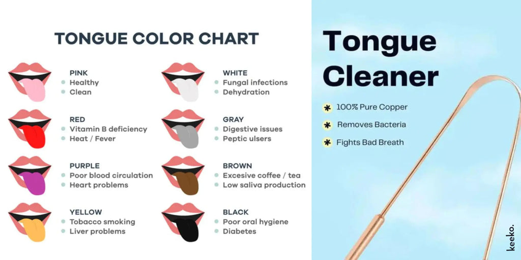 tongue colour chart