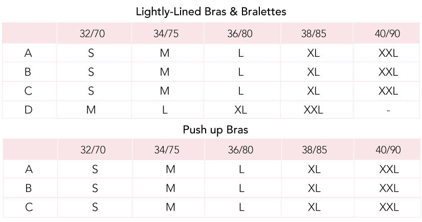 How To Measure Bra Size Bra Sizes Chart | eduaspirant.com