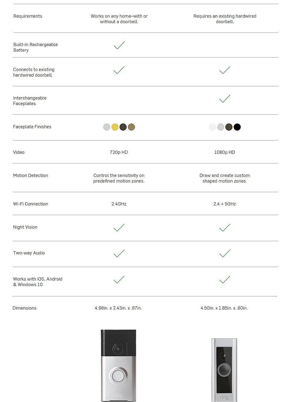 Ring Doorbell Comparison Chart