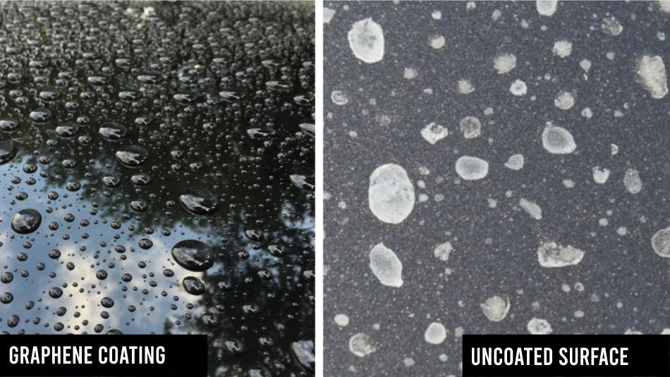 Graphene Coating