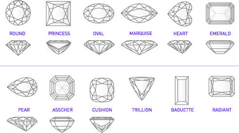 Stone shape. Gems Shape. Trillion Gem Stone. Kite Shapes Jewelry Gems.
