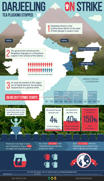 Darjeeling on Strike Infographic