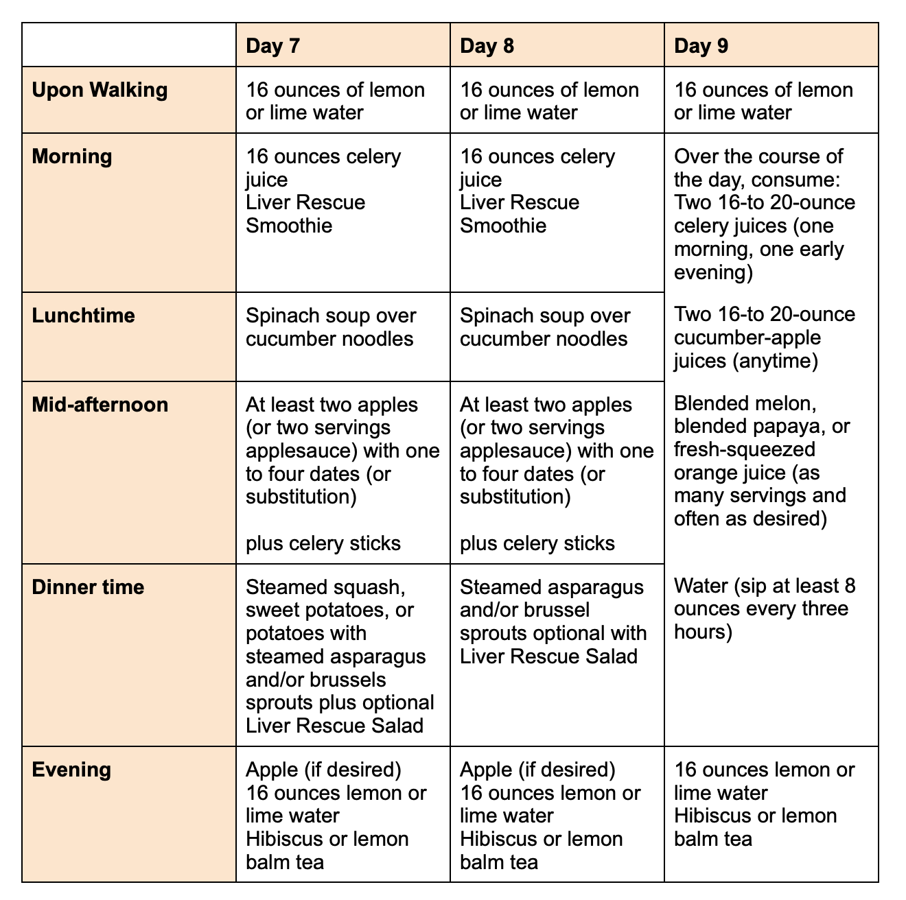 What Is The 3 6 9 Liver Cleanse Diet And Should You Try It? - Teatoxlife