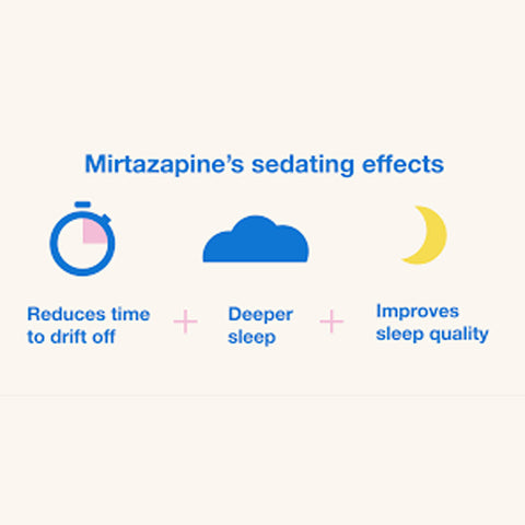 Mirtazapine and sleep
