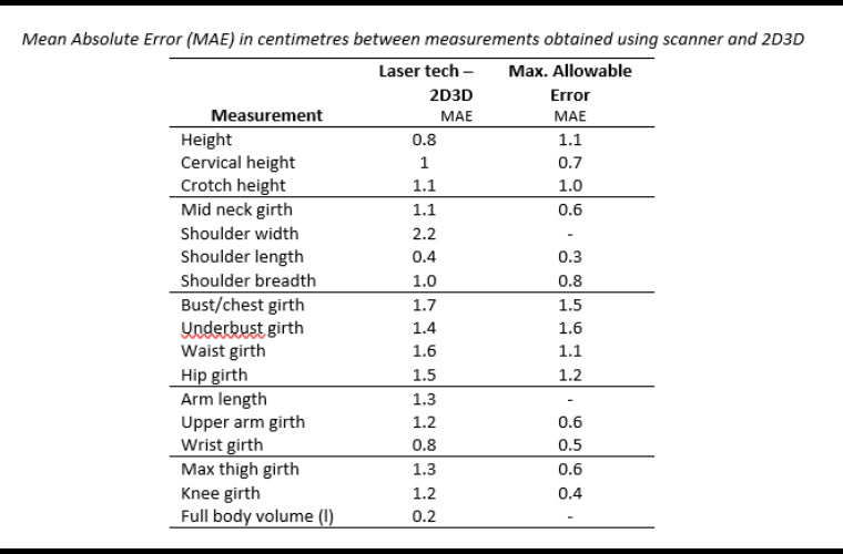 3D bodyscan table 2