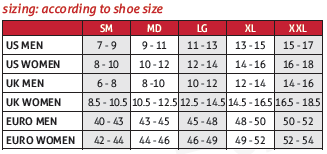 OmniForce Ankle Sizing