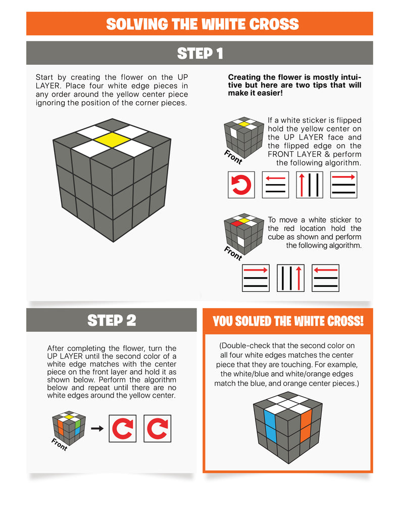 How to solve Rubik cube 3x3x3 (beginners)