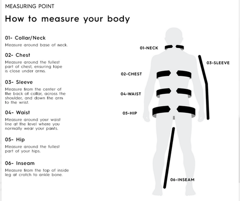 How to measure your body