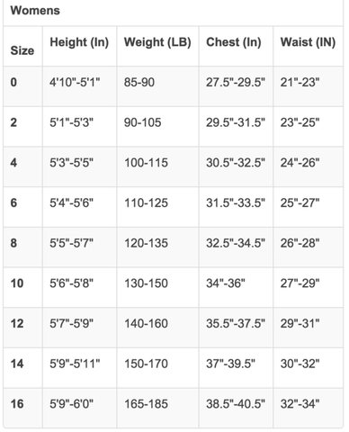 What size Wetsuit? Sizing charts and tips from our top brands