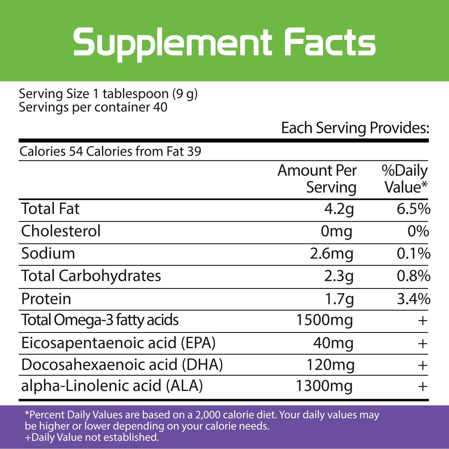 how much omega 3 does a dog need per day