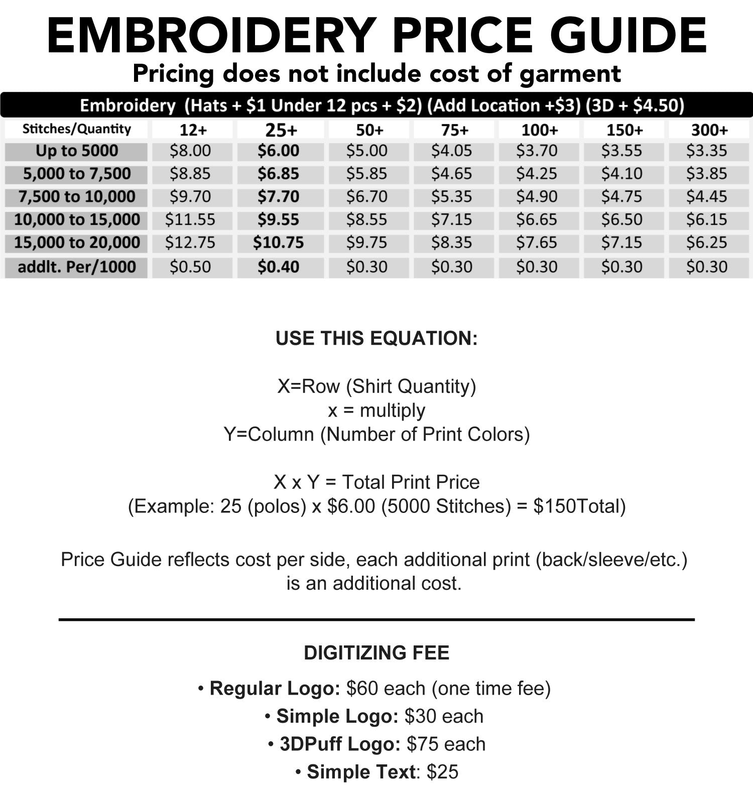 Embroidery Price Guide | Thread Wolf Screen Printing & Embroidery
