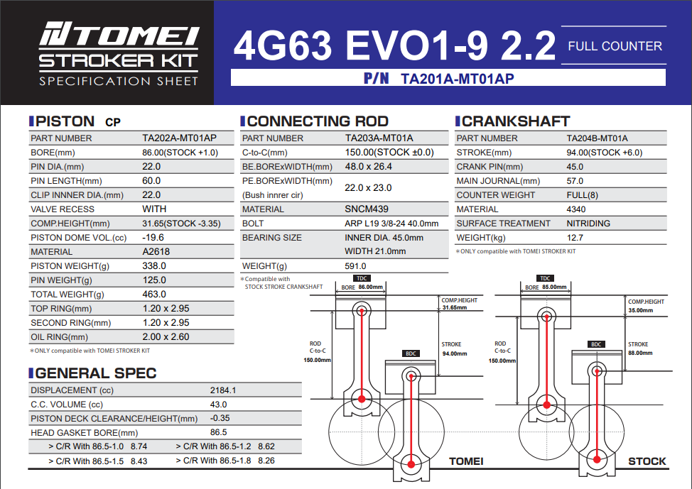 Tomei 2.2L 4G63 stroker kit with CP Piston