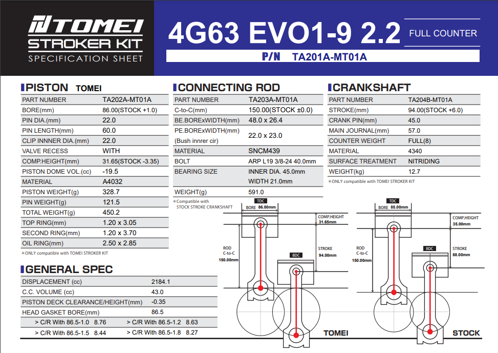 Tomei 2.2L 4G63 stroker kit w/Tomei piston