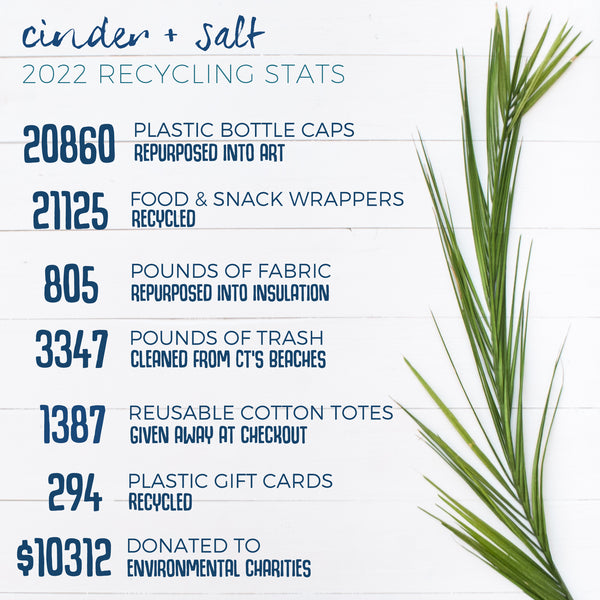 Recycling Stats 2022