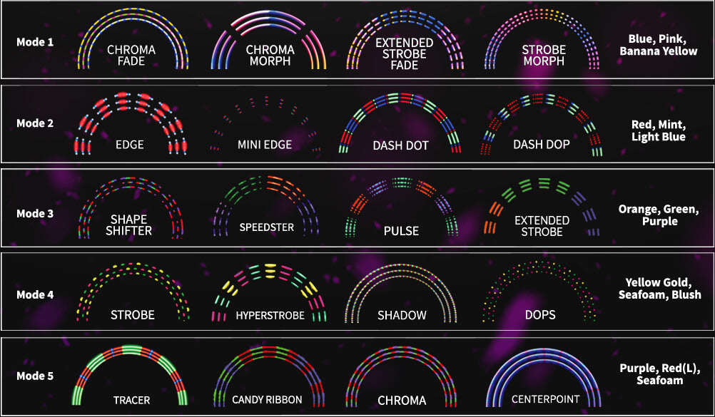 FLASHING PATTERNS